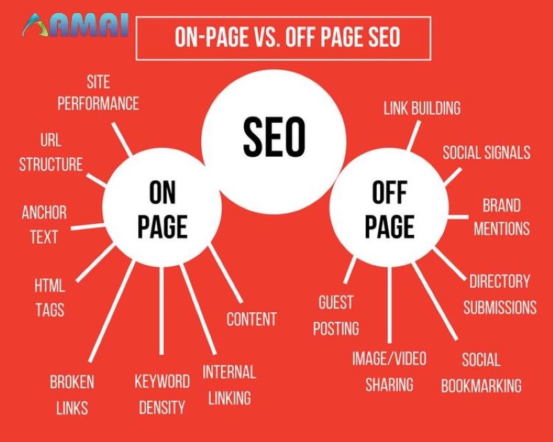 Làm thế nào để kết hợp SEO onpage và SEO offpage hiệu quả