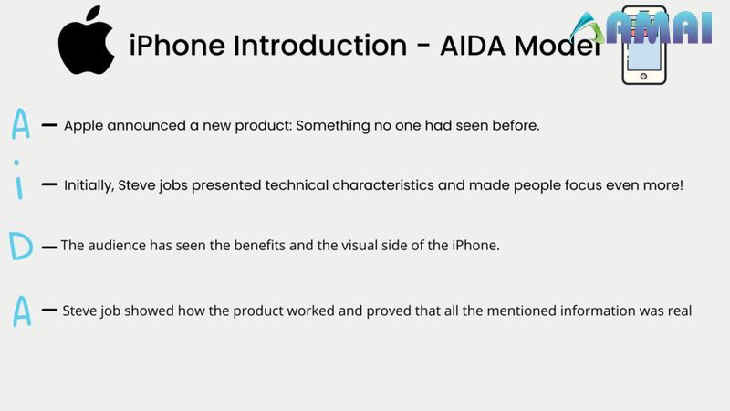 Mô hình AIDA của Apple