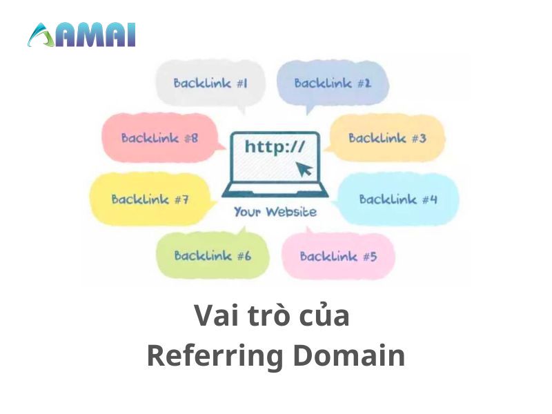 Referring domains có vai trò gì với website?