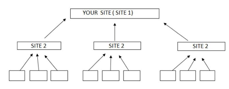 Các bước thiết kế website chuẩn SEO mà bạn nên biết