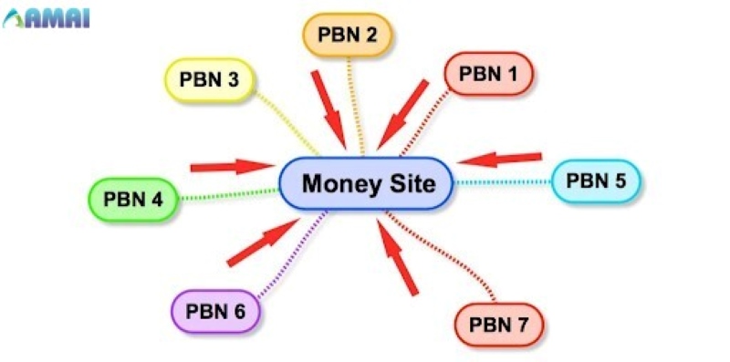 PBN