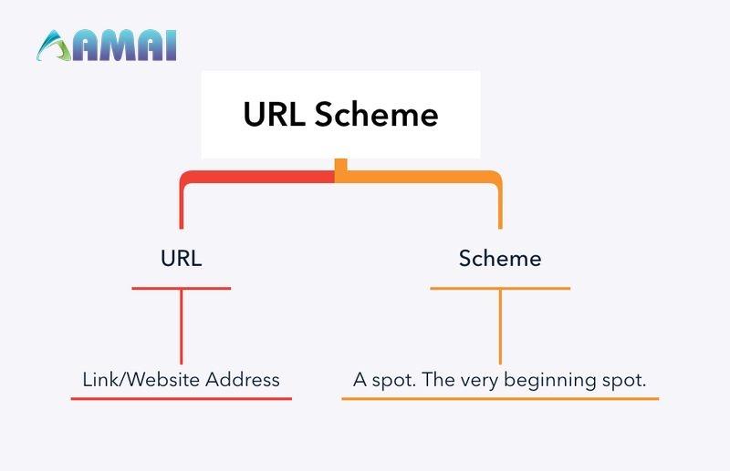 Scheme URL