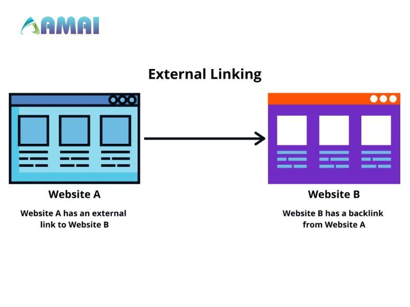 Các loại Link trên website - External Link là gì