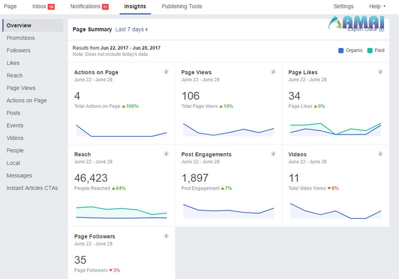 Cách tăng follow Fanpage Tận dụng Facebook Insights
