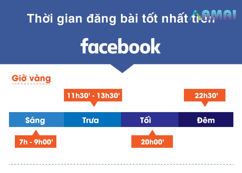 Cách tăng like Facebook trên điện thoại - chọn khung giờ đăng