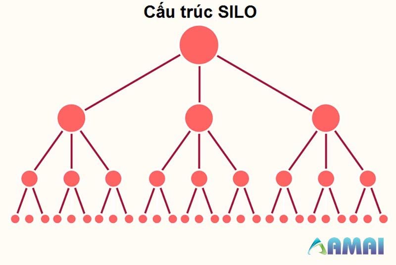 Cấu trúc silo là gì?