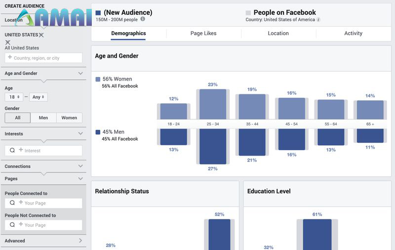 Tận dụng công cụ Facebook Audience Insights
