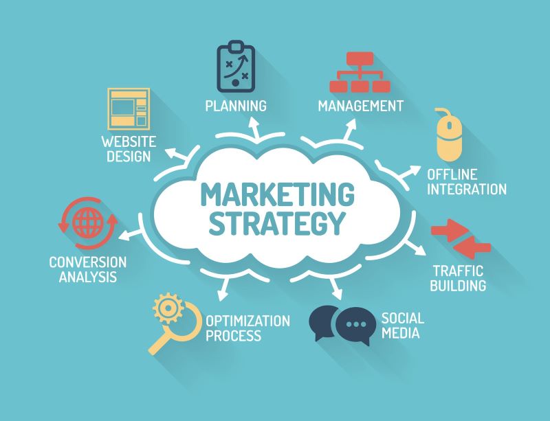 Chiến lược marketing là gì