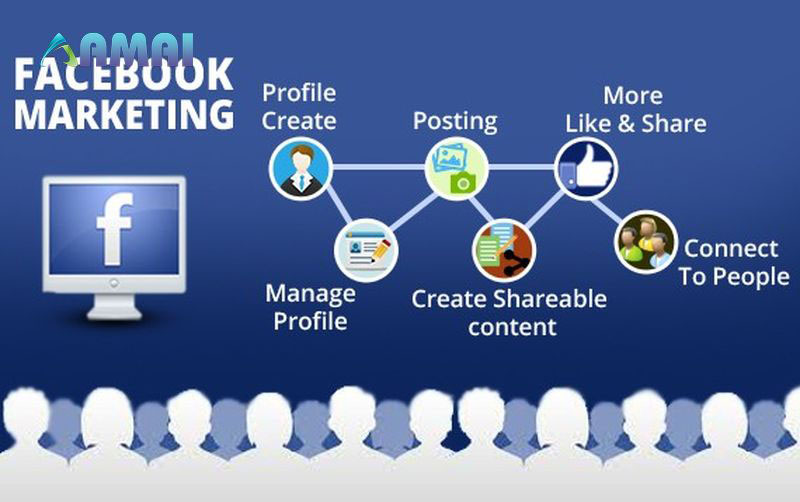 Các bước xây dựng chiến lược Facebook marketing hiệu quả