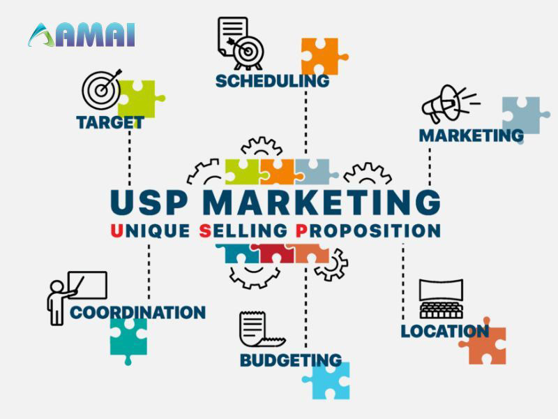 Cách xác định USP Marketing của sản phẩm như thế nào?
