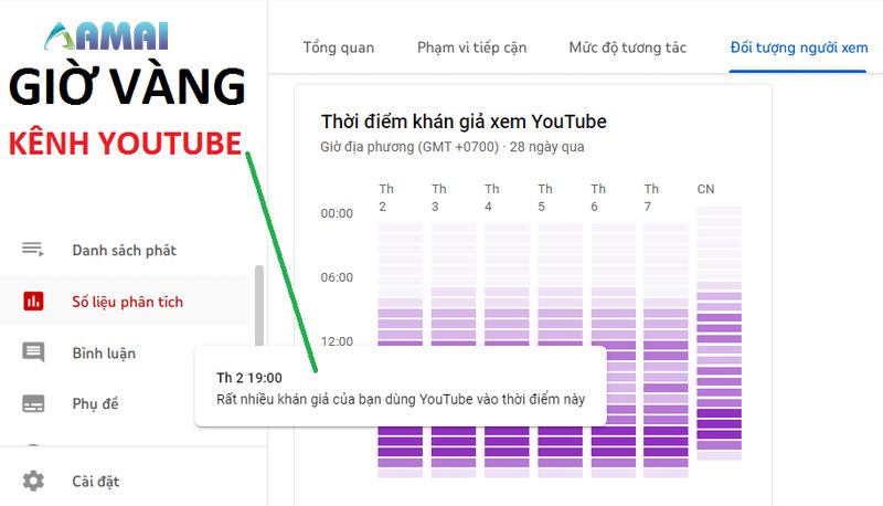 Chọn khung giờ vàng - thuật toán YouTube