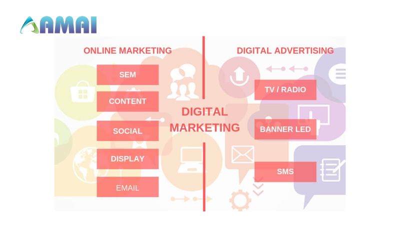 Digital marketing và Online marketing Sự giống và khác nhau