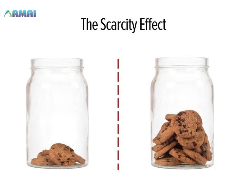 Hiệu ứng khan hiếm trong chiến dịch quảng bá – Scarcity Effect