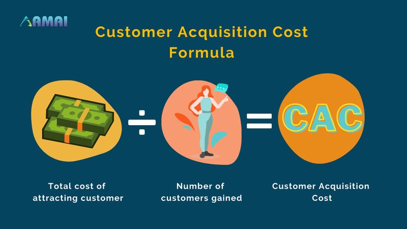 Cải thiện Customer acquision cost 